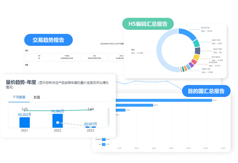 市场分析,外贸企业市场分析,如何市场分析 市场分析,外贸企业市场分析,如何市场分析