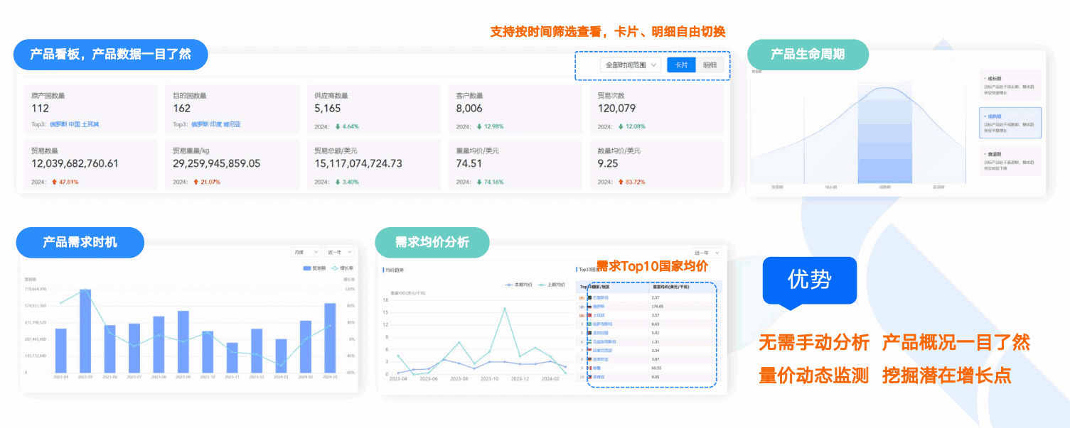 商情洞察,OKPay,OKPay商情洞察 商情洞察,OKPay,OKPay商情洞察