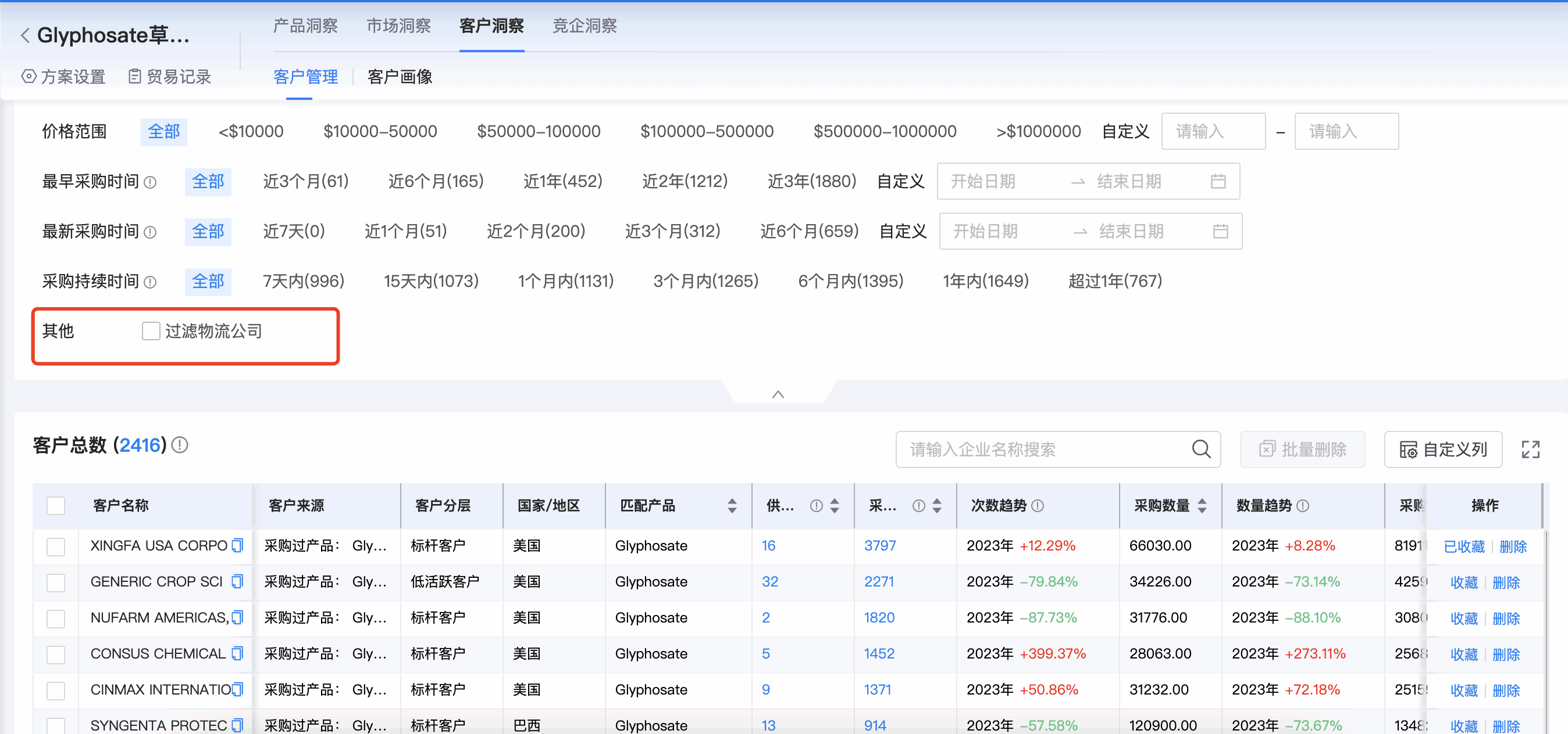 OKPay商情洞察,商情洞察,OKPay商情洞察竞争分析 OKPay商情洞察,商情洞察,OKPay商情洞察竞争分析