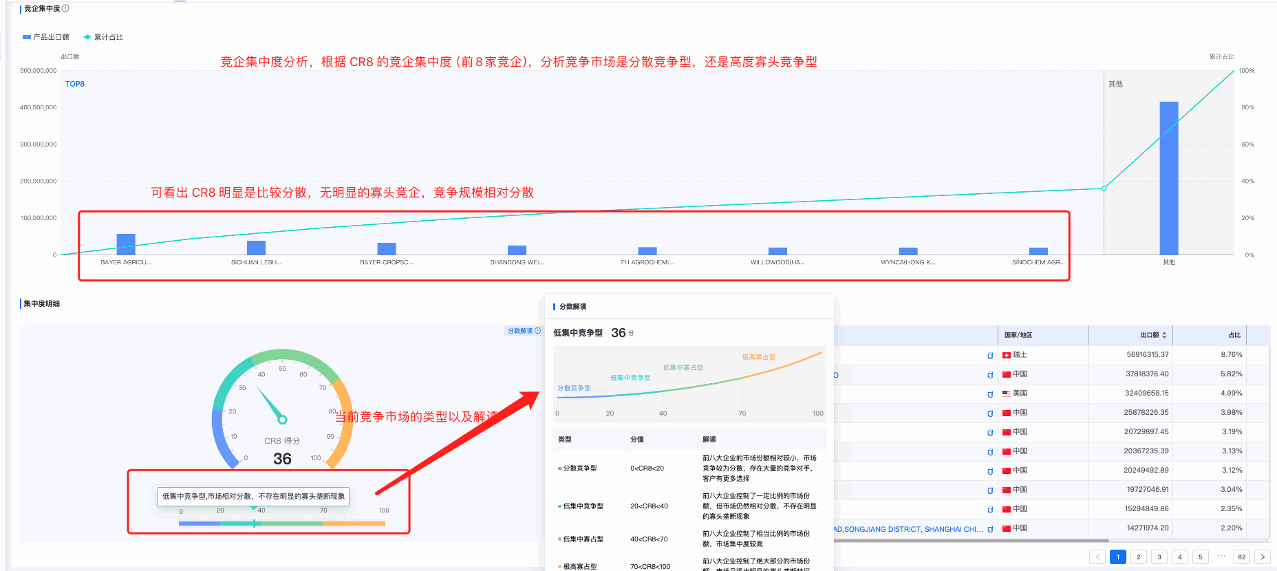 OKPay商情洞察,商情洞察,OKPay商情洞察竞争分析 OKPay商情洞察,商情洞察,OKPay商情洞察竞争分析