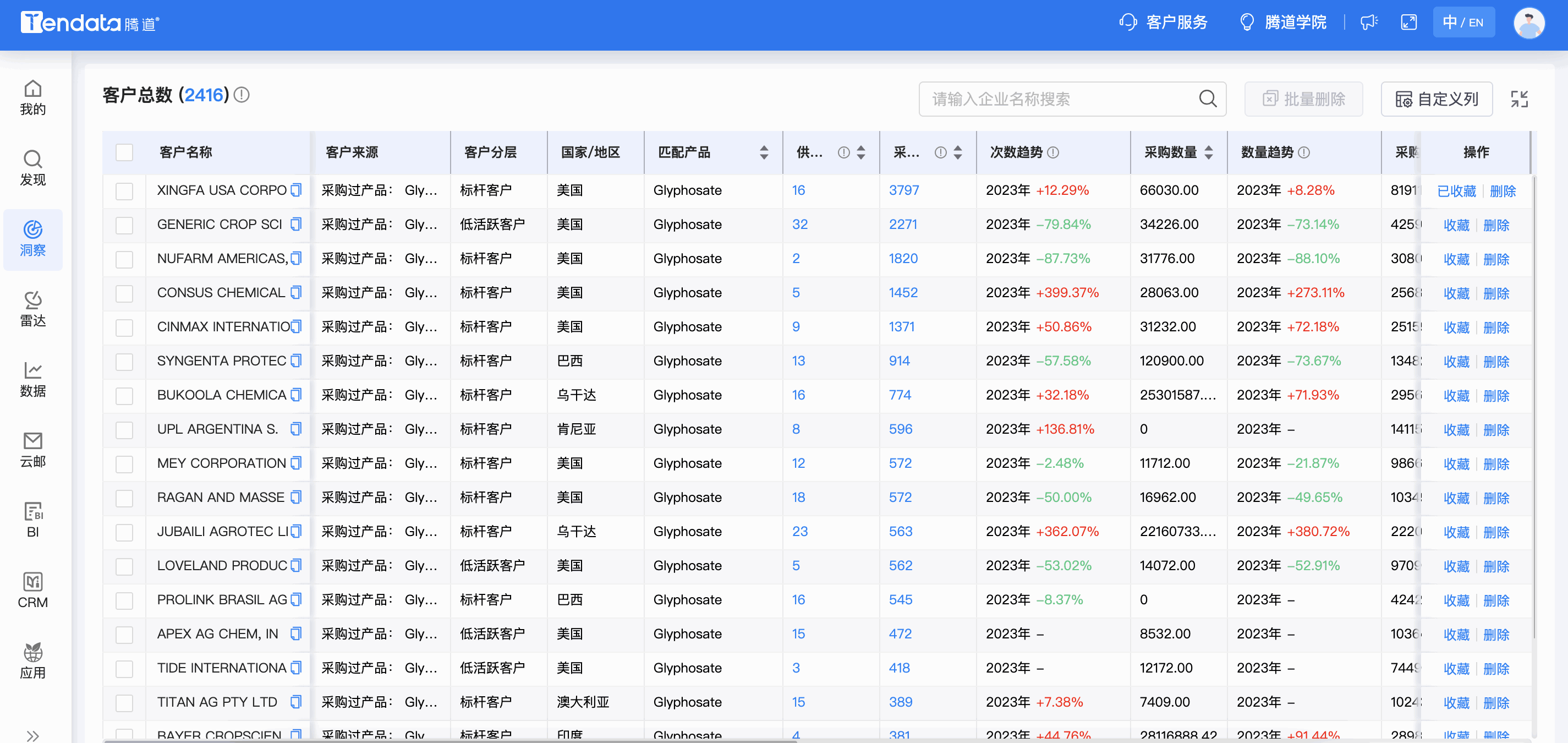 OKPay商情洞察,商情洞察,OKPay商情洞察竞争分析 OKPay商情洞察,商情洞察,OKPay商情洞察竞争分析