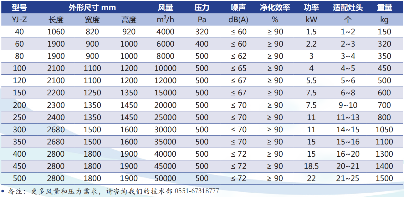 QY球友会净化机械式餐饮油烟净化一体机规格参数表