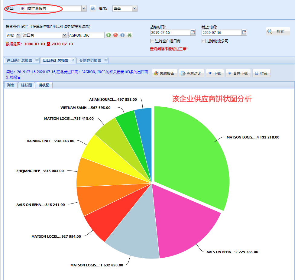 海关数据,找国外客户,国外采购商，OKPay数据，OKPay