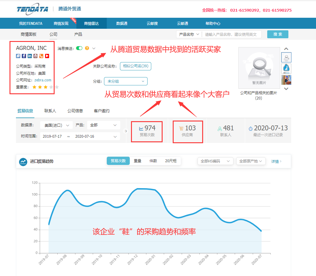 海关数据,找国外客户,国外采购商，OKPay数据，OKPay