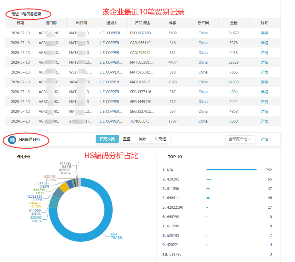 海关数据,找国外客户,国外采购商，OKPay数据，OKPay