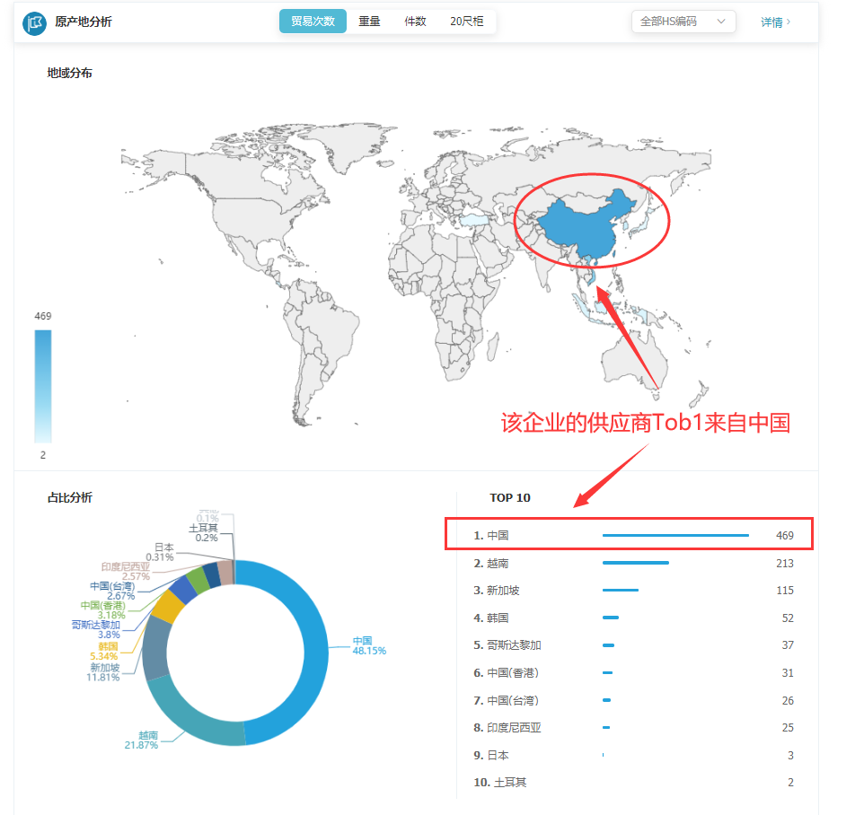 海关数据,找国外客户,国外采购商，OKPay数据，OKPay