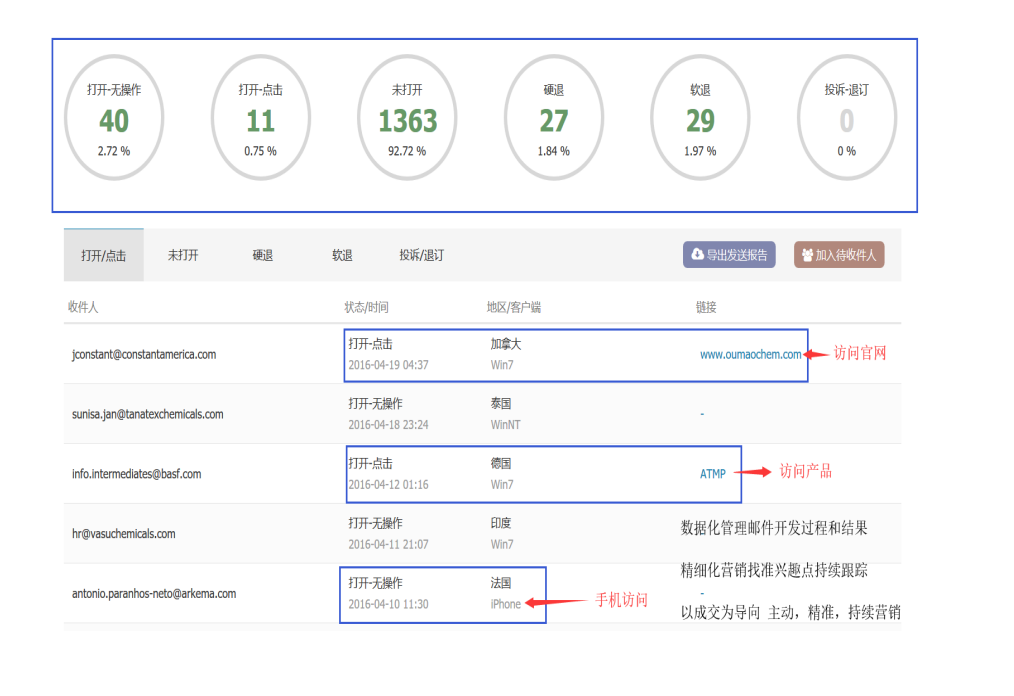 OKPay,OKPay数据,OKPay平台,OKPay海关数据,OKPay软件